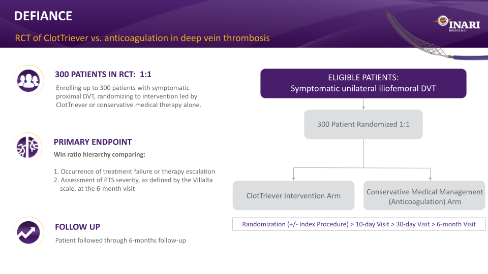 Inari Medical Investor Presentation slide image #28