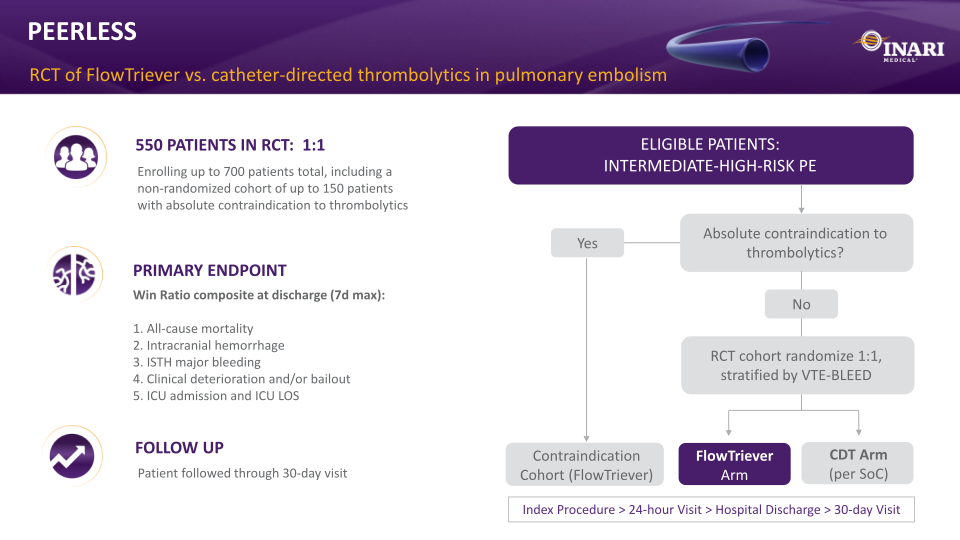 Inari Medical Investor Presentation slide image #27