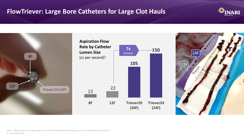 Inari Medical Investor Presentation slide image #20