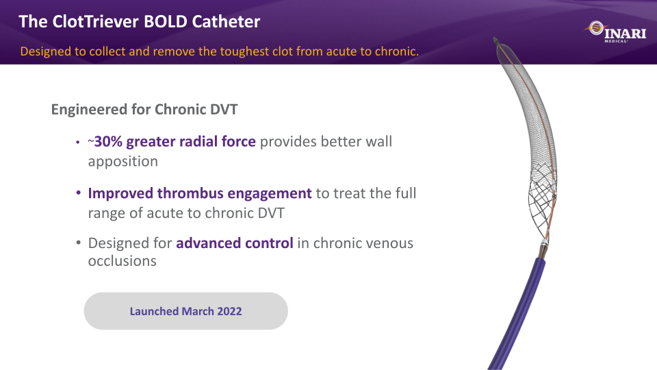 Inari Medical Investor Presentation slide image #18