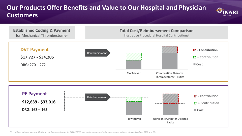 Inari Medical Investor Presentation slide image #30