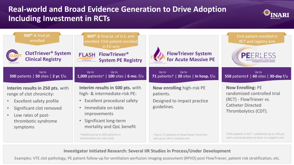 Inari Medical Investor Presentation slide image #24