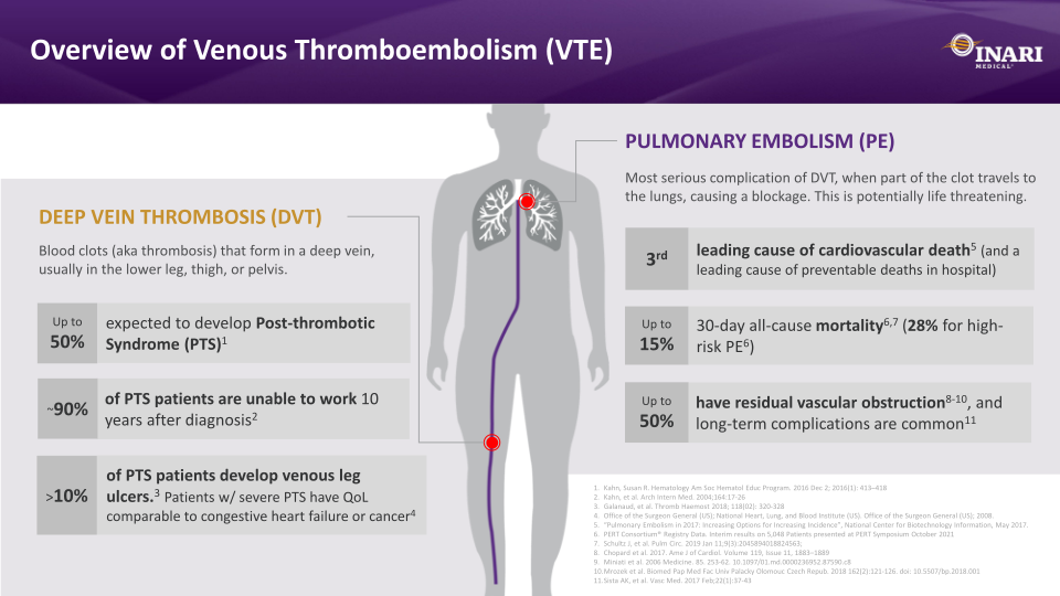 Inari Medical Investor Presentation slide image #11