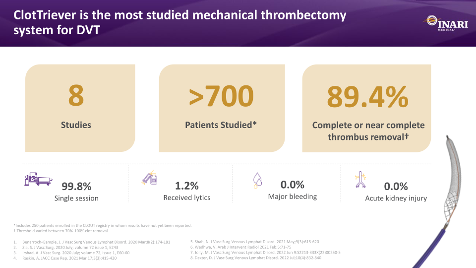 Inari Medical Investor Presentation slide image #25