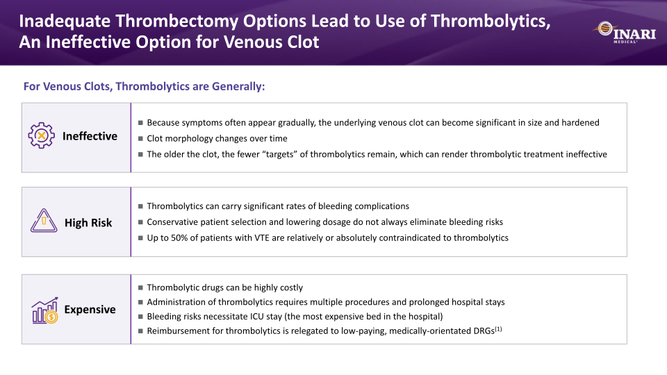 Inari Medical Investor Presentation slide image #8