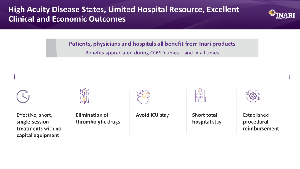 Inari Medical Investor Presentation slide image #29