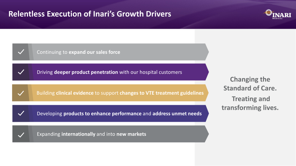 Inari Medical Investor Presentation slide image #32