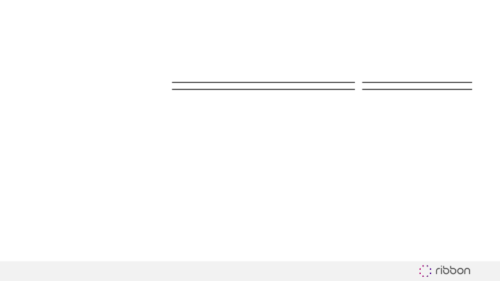 Ribbon Communications Third Quarter 2019 Results slide image #29