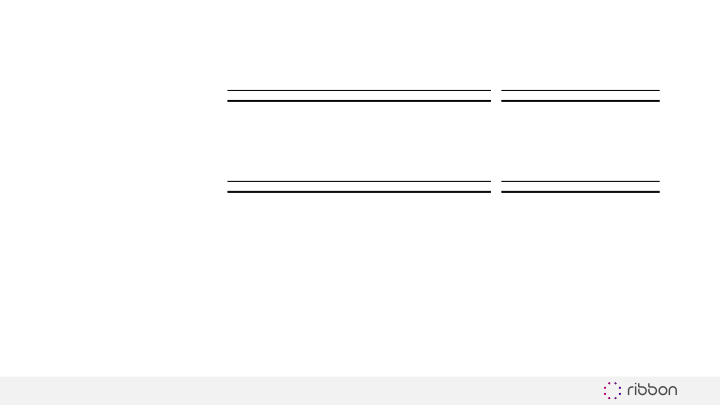 Ribbon Communications Third Quarter 2019 Results slide image #24