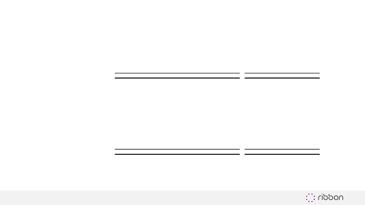 Ribbon Communications Third Quarter 2019 Results slide image #25