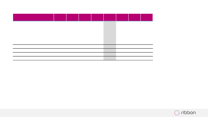 Ribbon Communications Third Quarter 2019 Results slide image #13