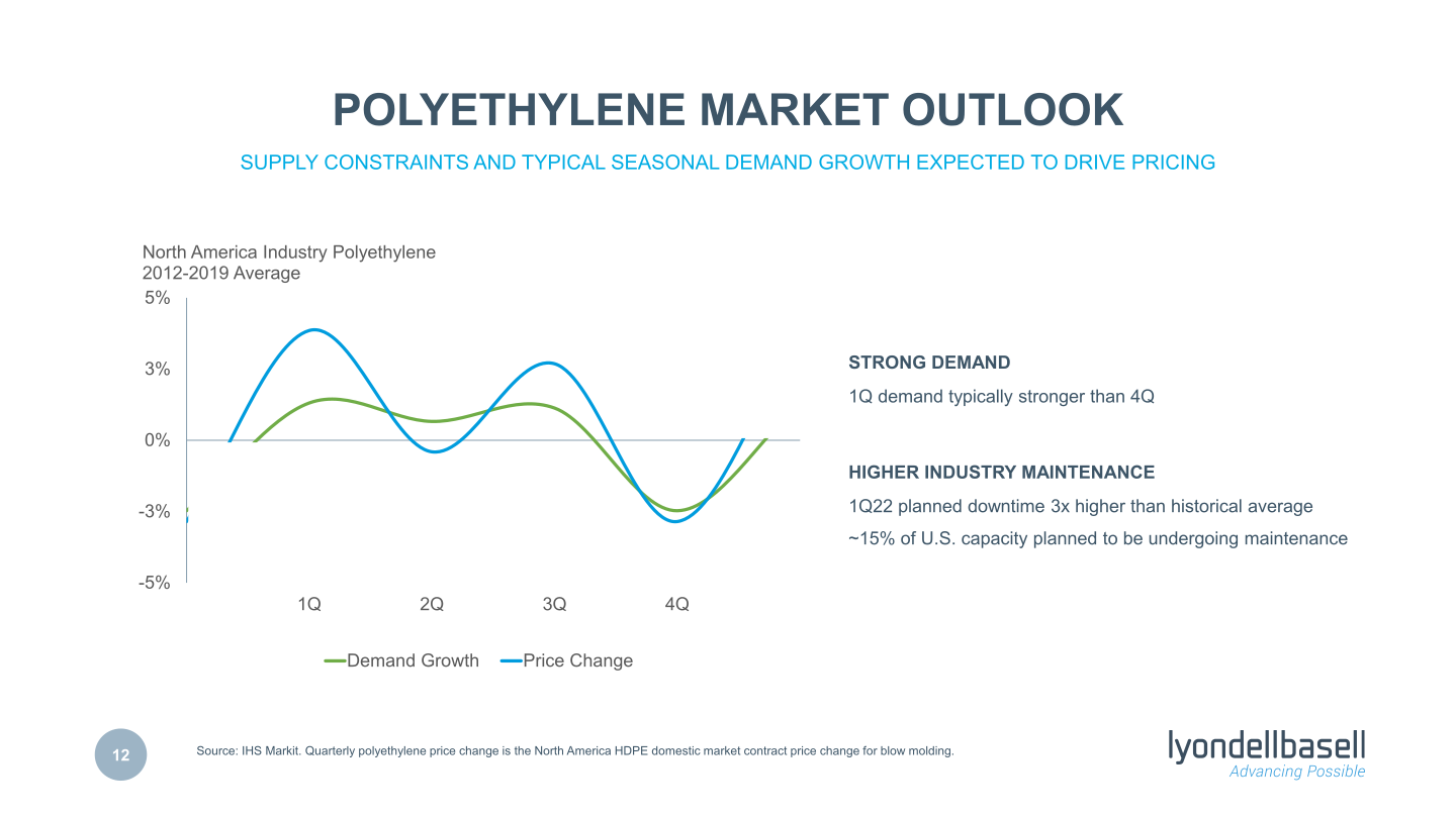 Fourth Quarter 2021 Earnings slide image #13