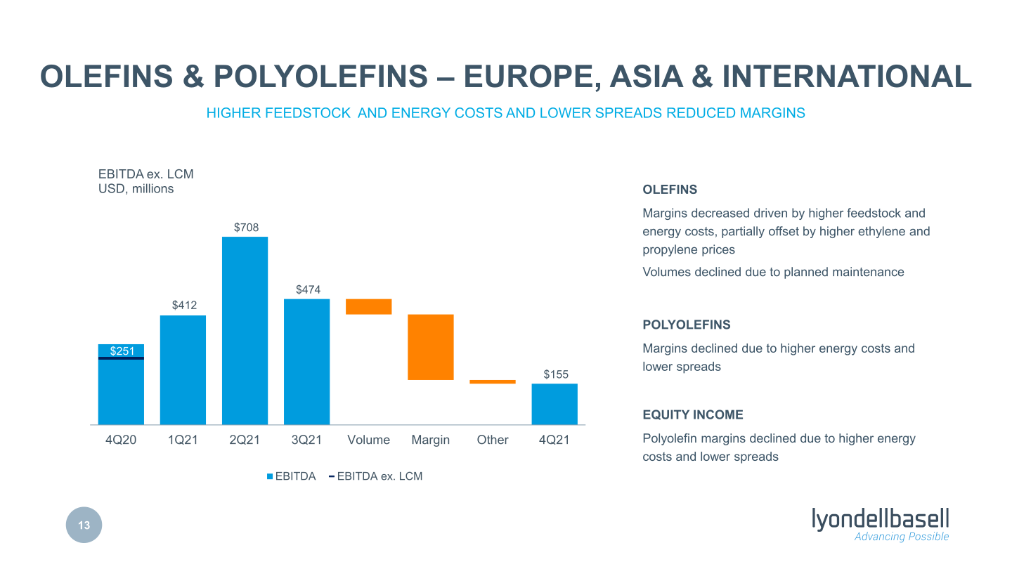 Fourth Quarter 2021 Earnings slide image #14