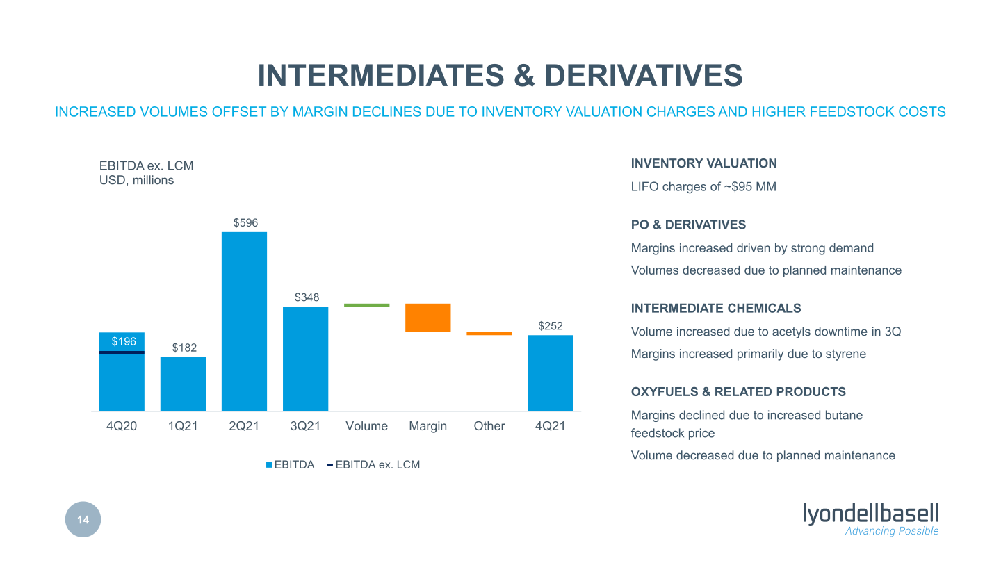 Fourth Quarter 2021 Earnings slide image #15