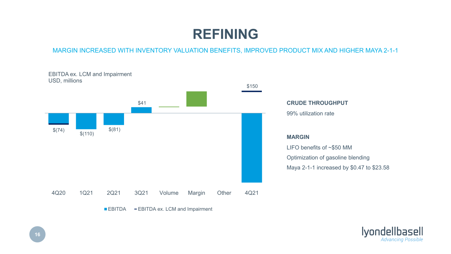 Fourth Quarter 2021 Earnings slide image #17