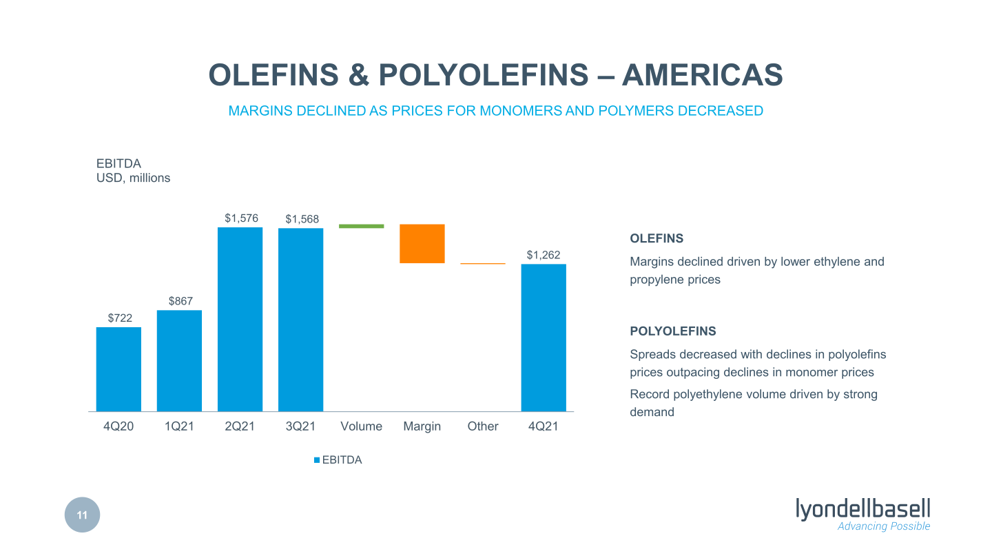 Fourth Quarter 2021 Earnings slide image #12