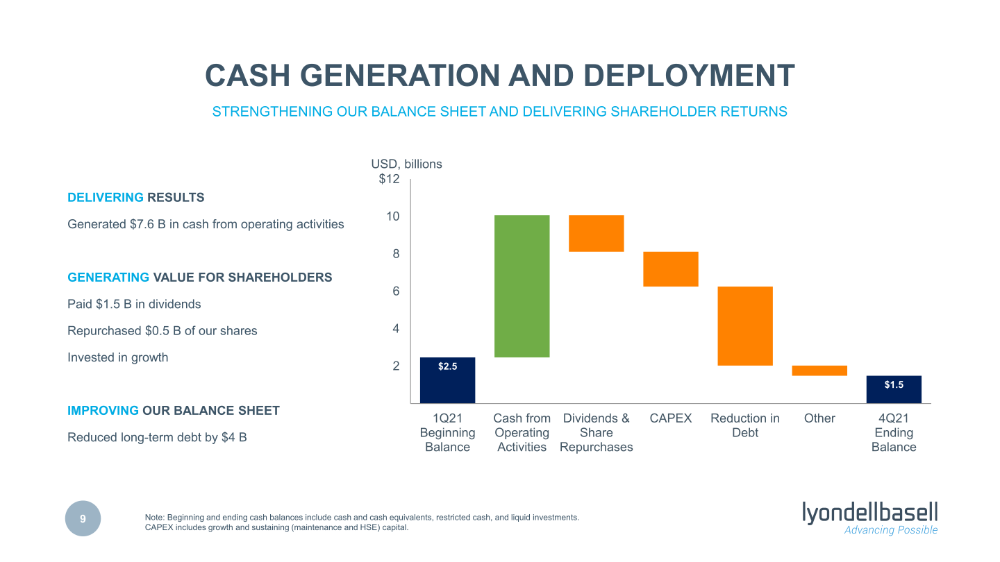 Fourth Quarter 2021 Earnings slide image #10