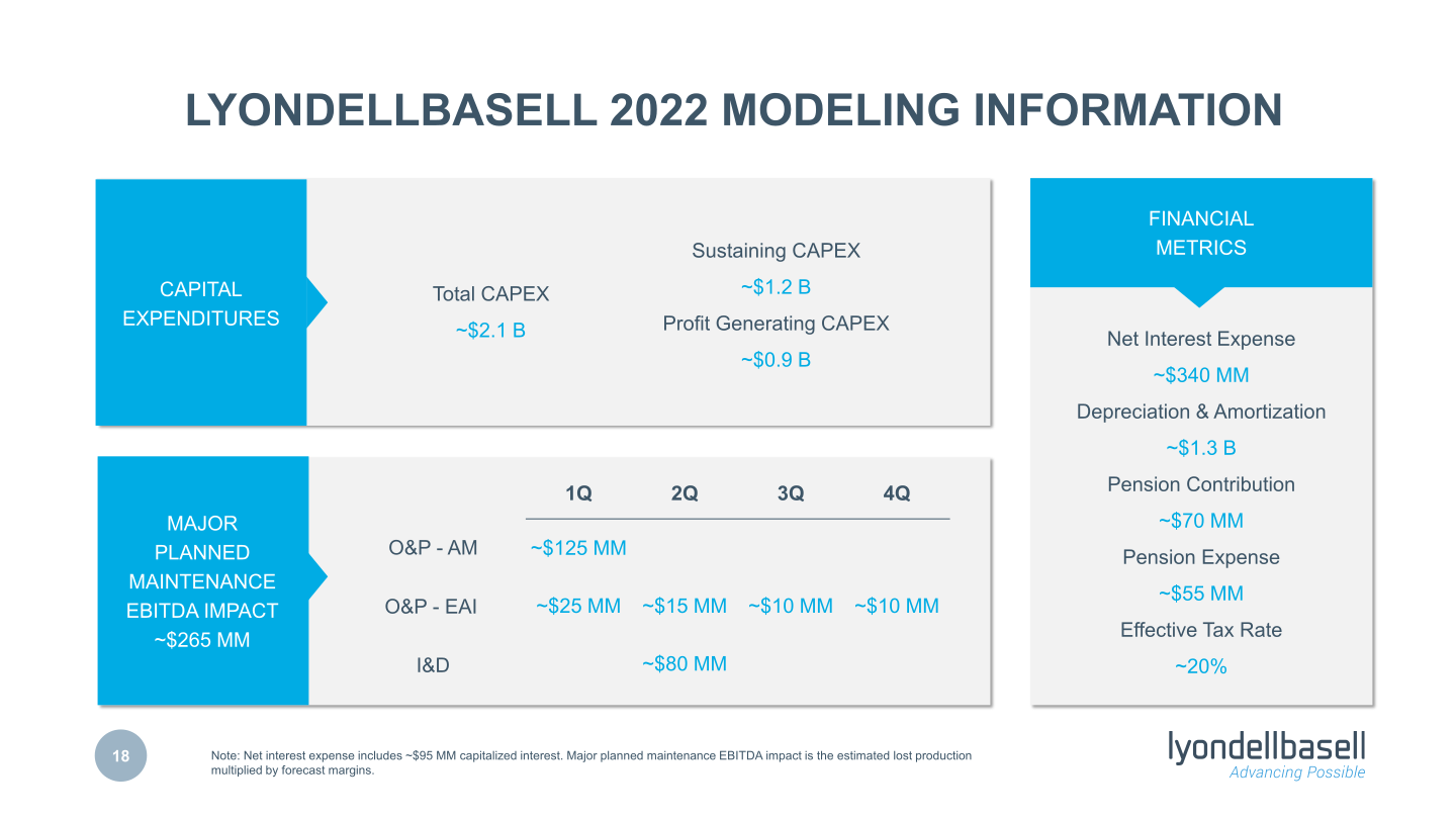 Fourth Quarter 2021 Earnings slide image #19