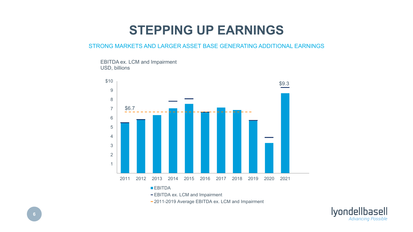 Fourth Quarter 2021 Earnings slide image #7