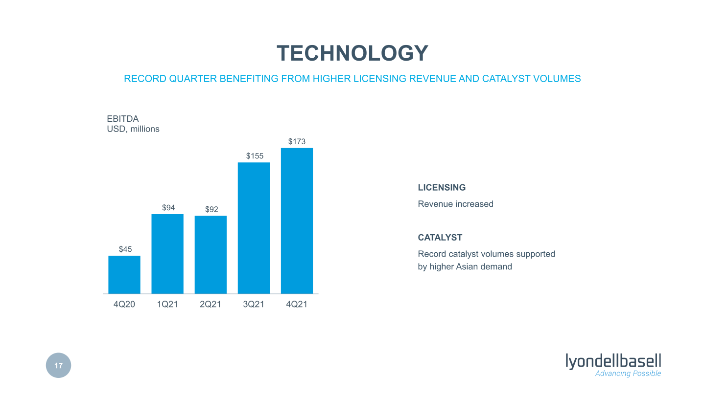 Fourth Quarter 2021 Earnings slide image #18