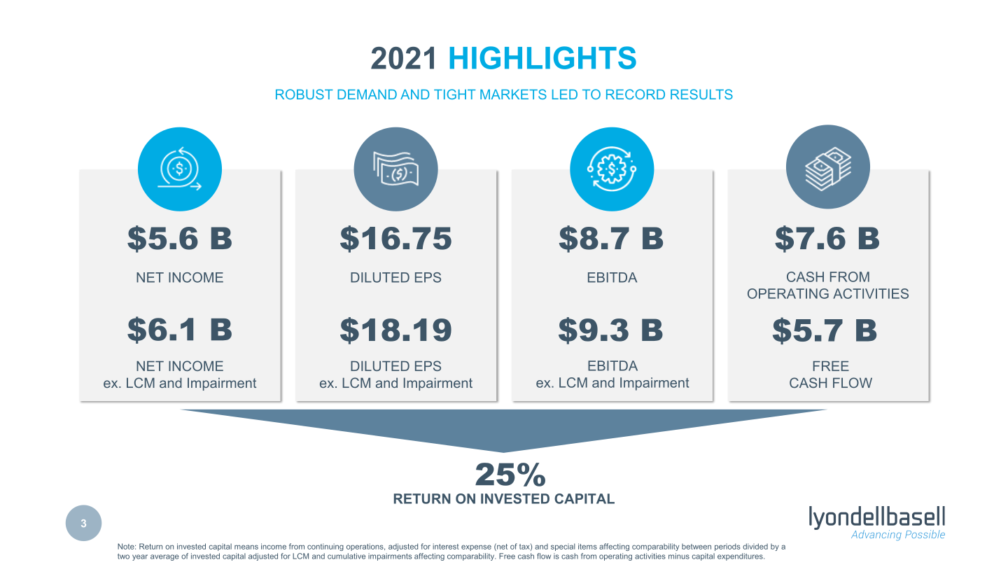 Fourth Quarter 2021 Earnings slide image #4