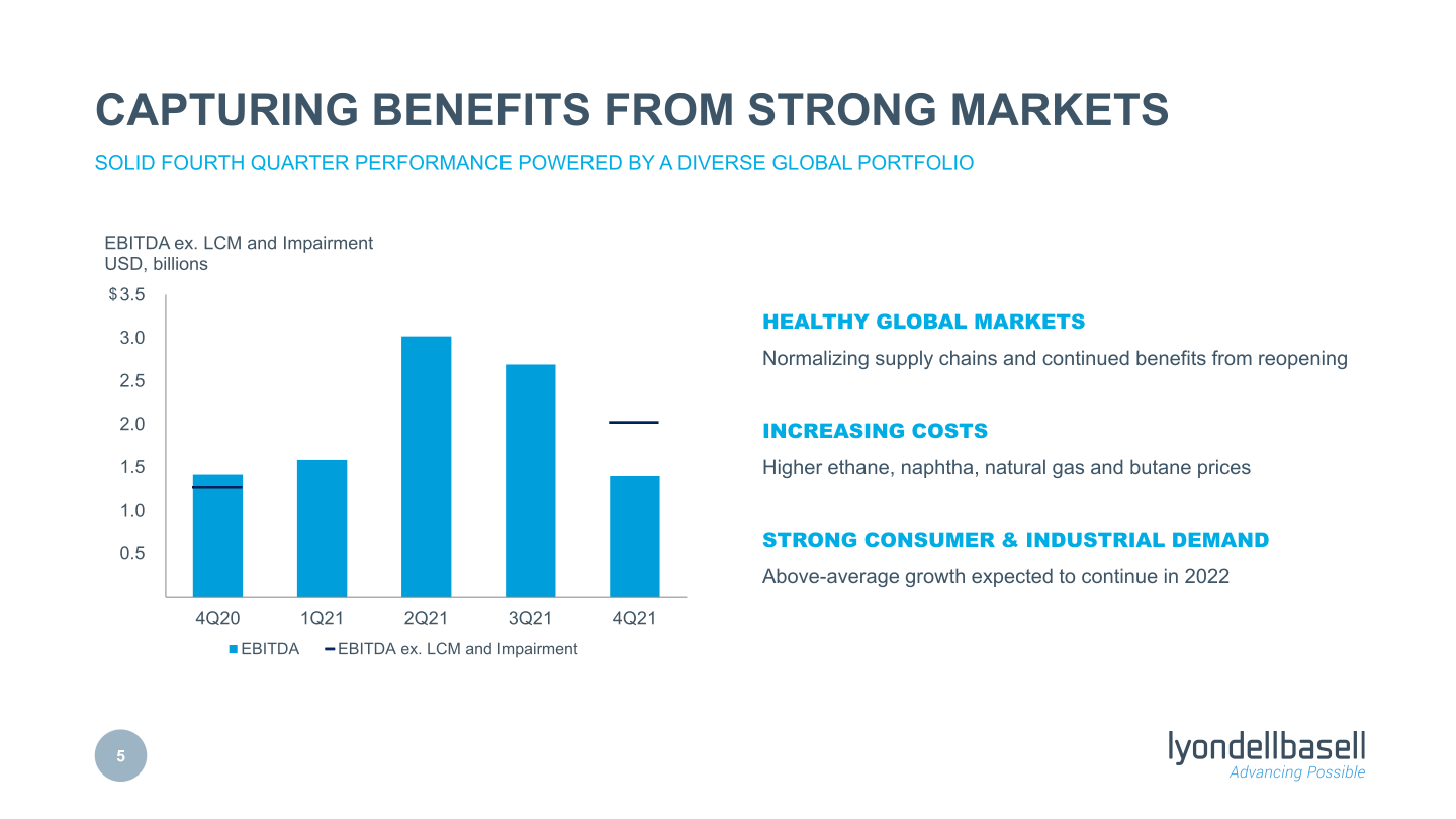 Fourth Quarter 2021 Earnings slide image #6