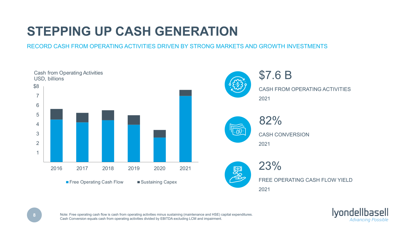 Fourth Quarter 2021 Earnings slide image #9