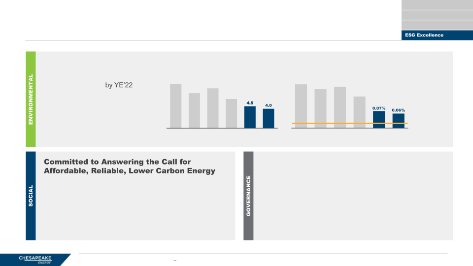 CHK Energy Power Renewables Conference 2022 slide image #17