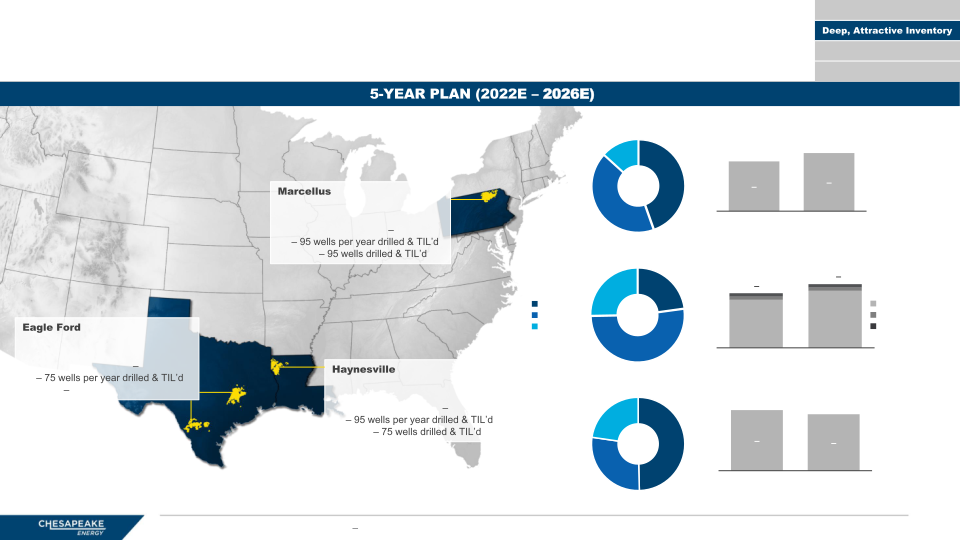 CHK Energy Power Renewables Conference 2022 slide image #8