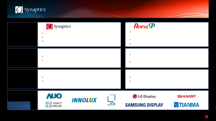 Acquisition of Renesas Sp Drivers slide image #6