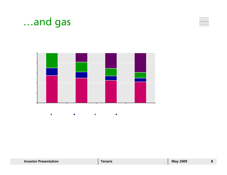 Tenaris Investor Presentation slide image #9