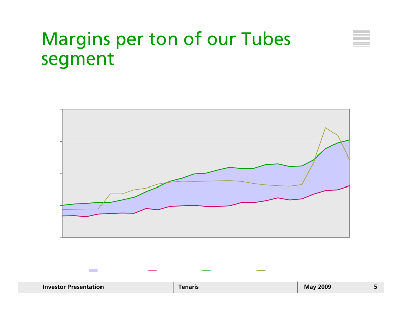 Tenaris Investor Presentation slide image #6