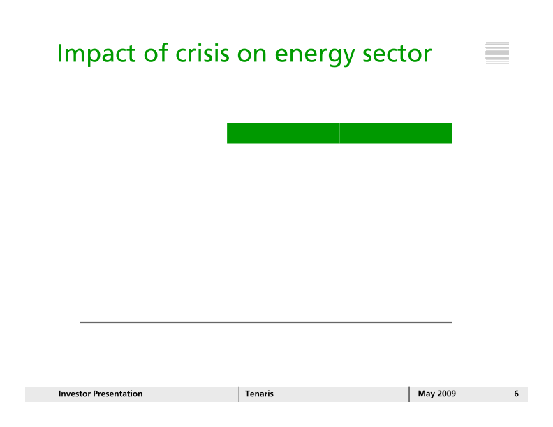 Tenaris Investor Presentation slide image #7