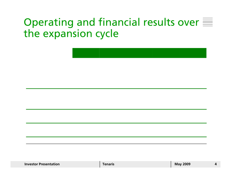 Tenaris Investor Presentation slide image #5