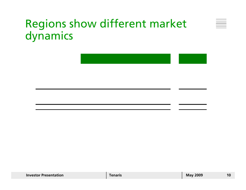 Tenaris Investor Presentation slide image #11