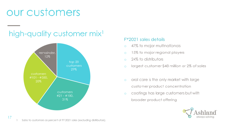 Ashland Investor Day slide image #18