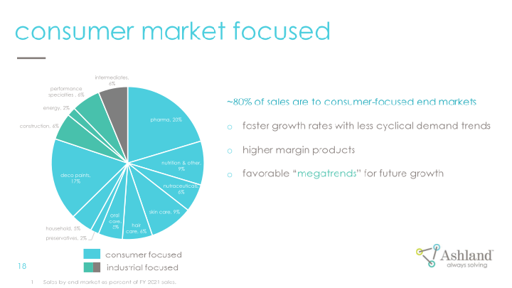 Ashland Investor Day slide image #19