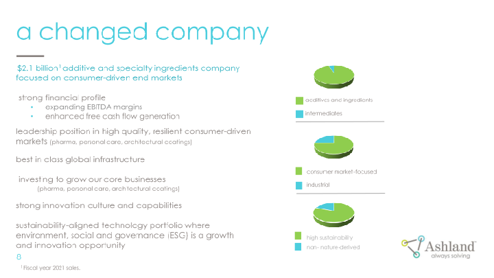 Ashland Investor Day slide image #9