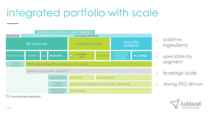 Ashland Investor Day slide image #15