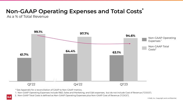 First Quarter FY 2023 slide image #14