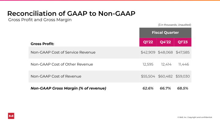 First Quarter FY 2023 slide image #24