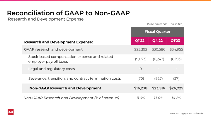 First Quarter FY 2023 slide image