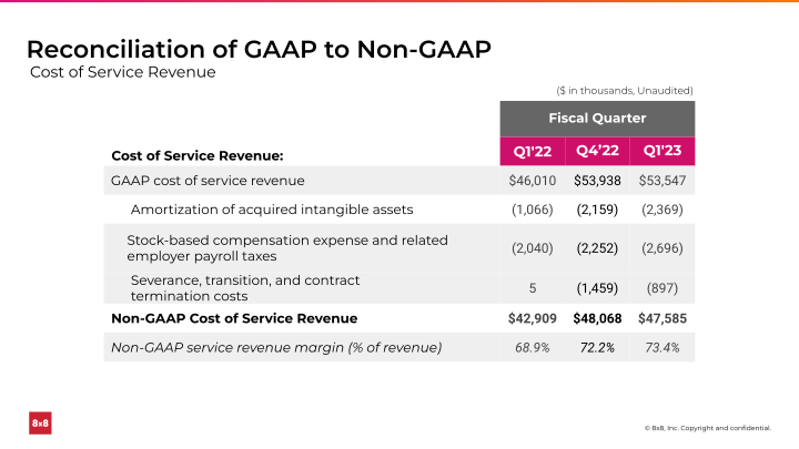 First Quarter FY 2023 slide image #22