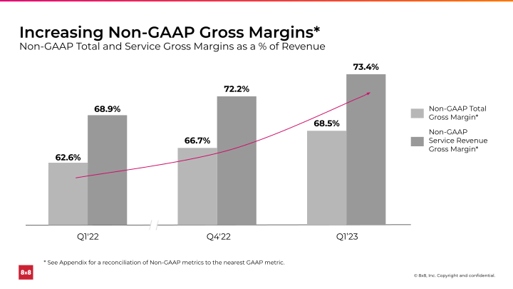 First Quarter FY 2023 slide image #13