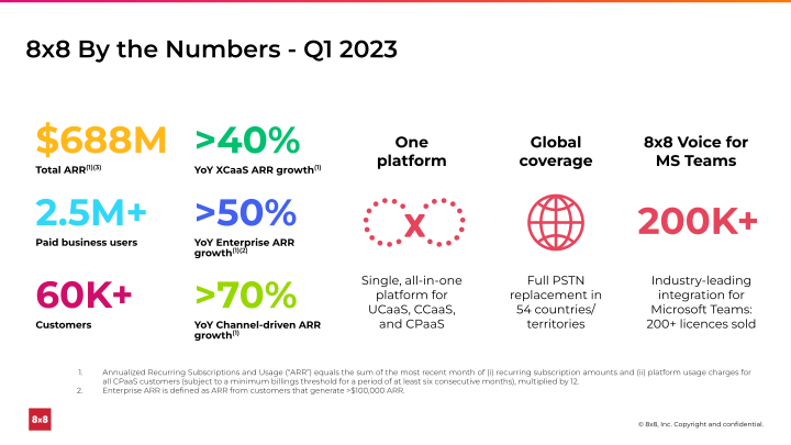 First Quarter FY 2023 slide image