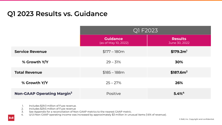 First Quarter FY 2023 slide image #8