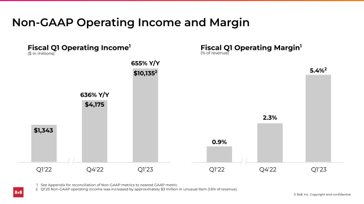 First Quarter FY 2023 slide image