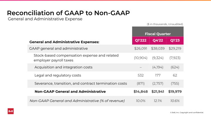 First Quarter FY 2023 slide image #27