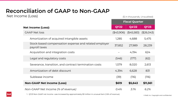 First Quarter FY 2023 slide image