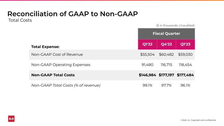 First Quarter FY 2023 slide image #29